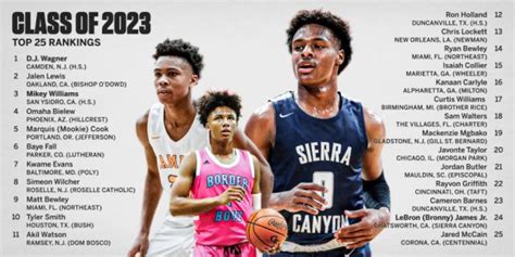 espn rankings|2023 espn basketball rankings.